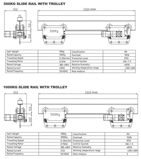 Intelligente Trolley (schermschuifrailsysteem)